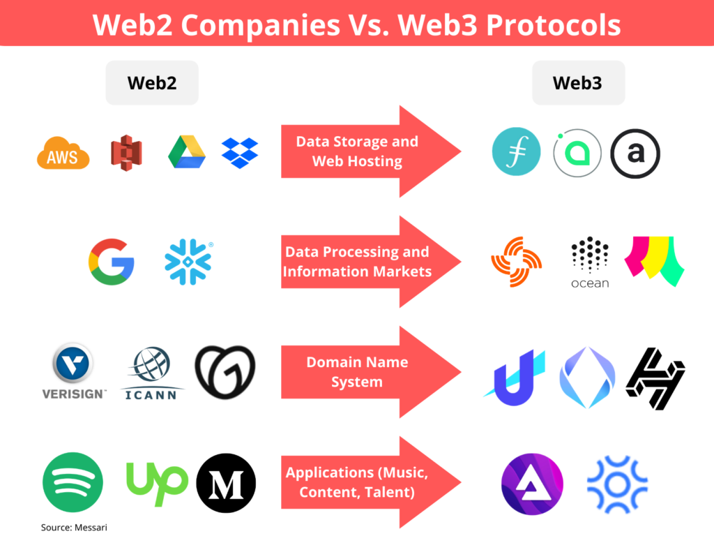 web 3.0