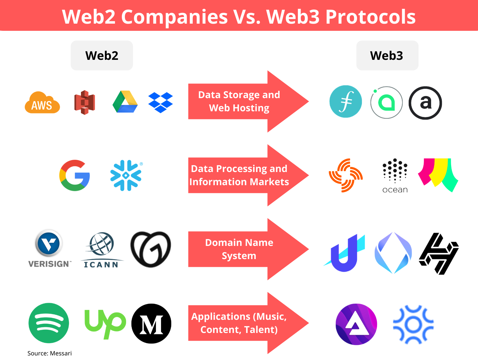Web 3.0. Web3. Веб 3.0. Web 3.0 компании. Web3 сайты.